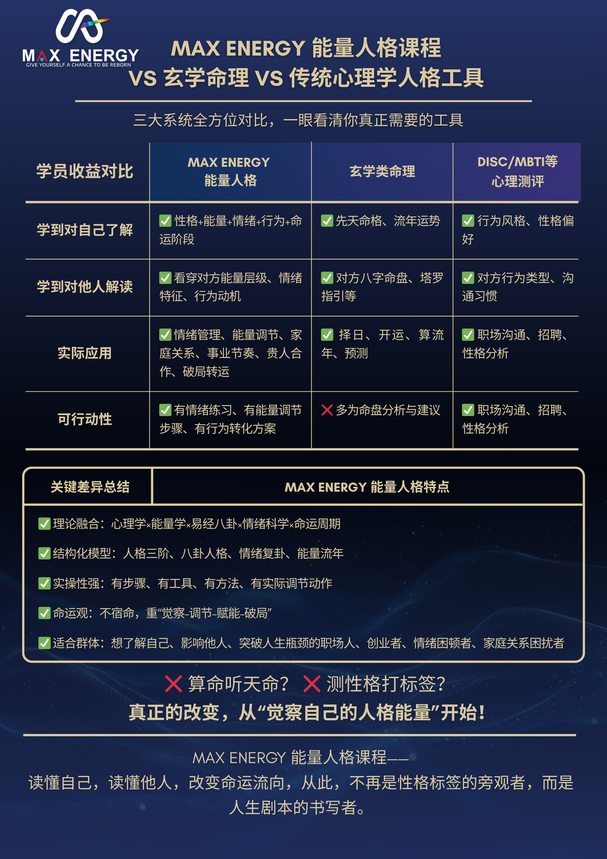 聚能量人格進階課程